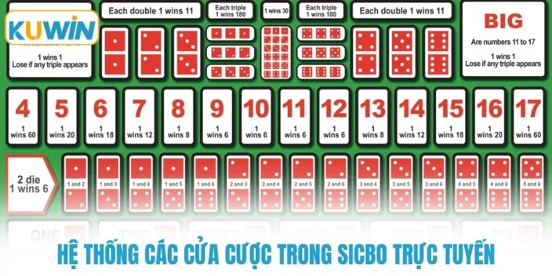 Hệ thống các cửa cược trong sicbo trực tuyến