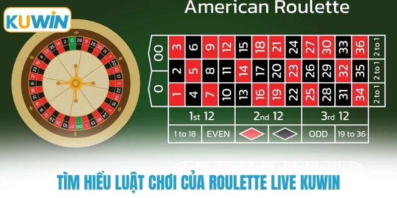 tim hieu luat choi cua roulette live kuwin Tìm hiểu luật chơi của roulette live KUWIN